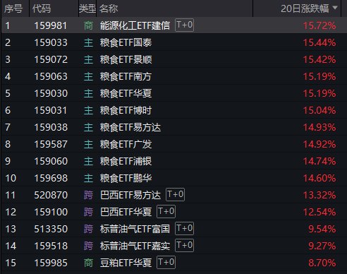 突然火了!这些小众基金逆势上涨,什么情况