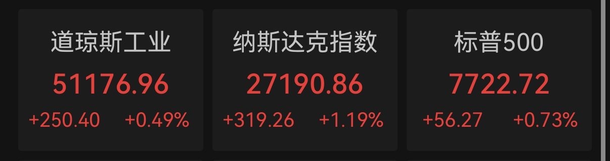 非农不及预期!加息前景再降温,美股收涨,特斯拉涨近5%,存储板块走弱,金银回落